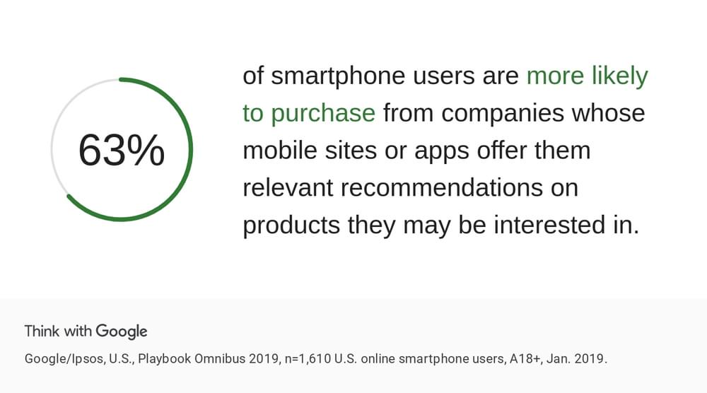 smartphone users contacting businesses on Google Ads