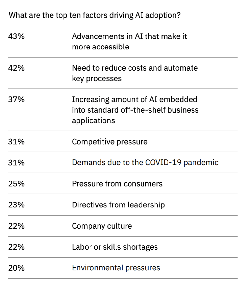 top factors driving AI adoption