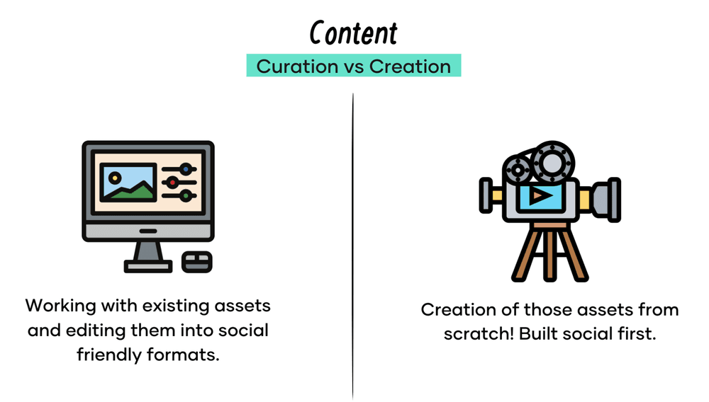 Social Media Content Strategy