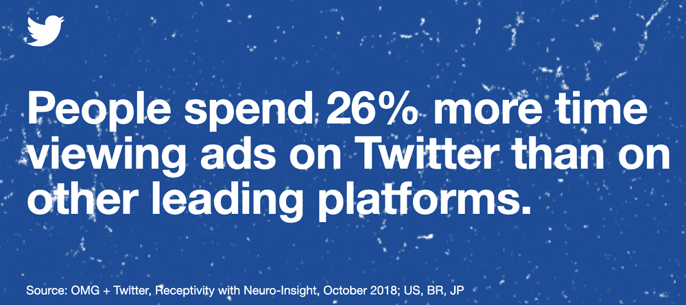 Twitter Ad Views
